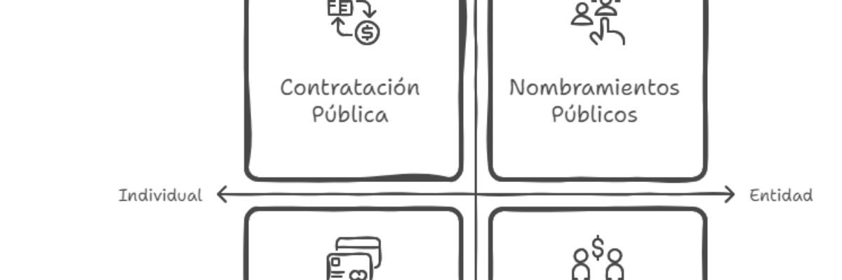 Certificado de antecedentes fiscales de Contraloria